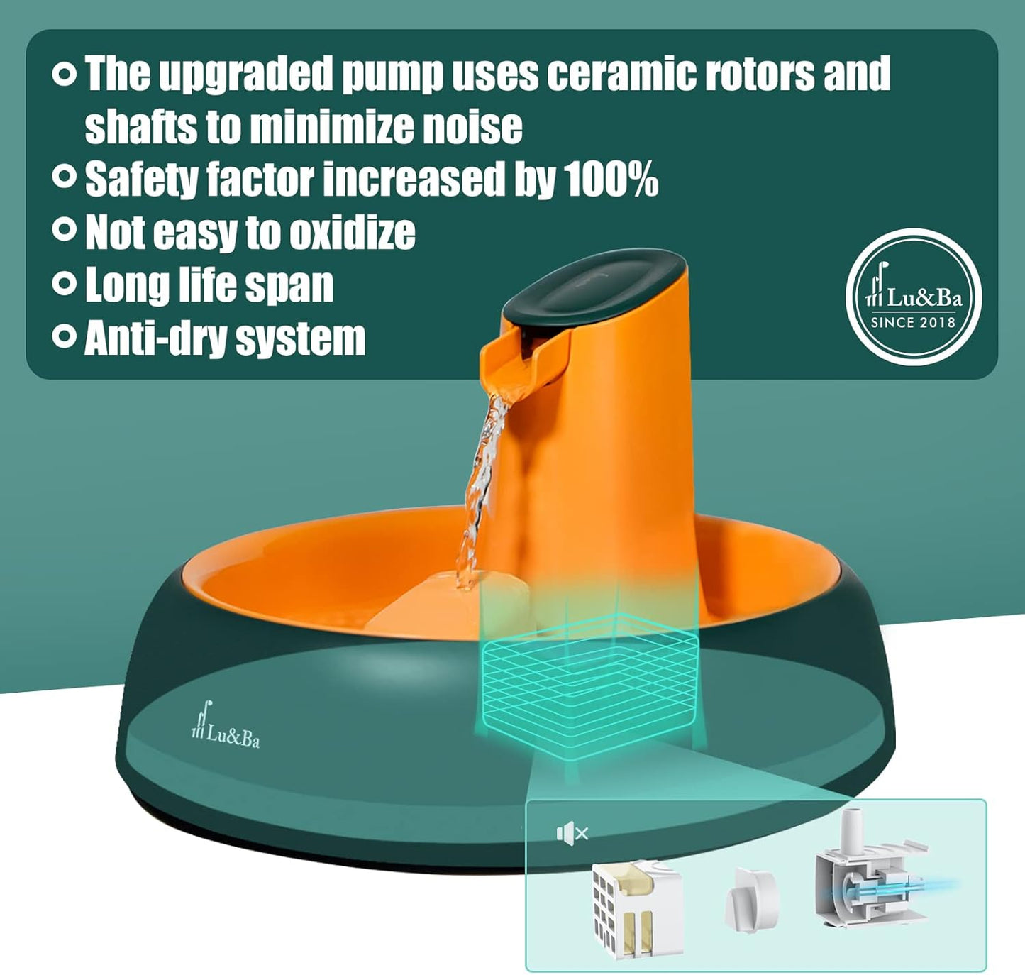 Pet Water Fountain, Automatic Waterfall Dog Water Fountain Adjustable Water Flow Setting Drinking Fountain for Cats Dogs Pet