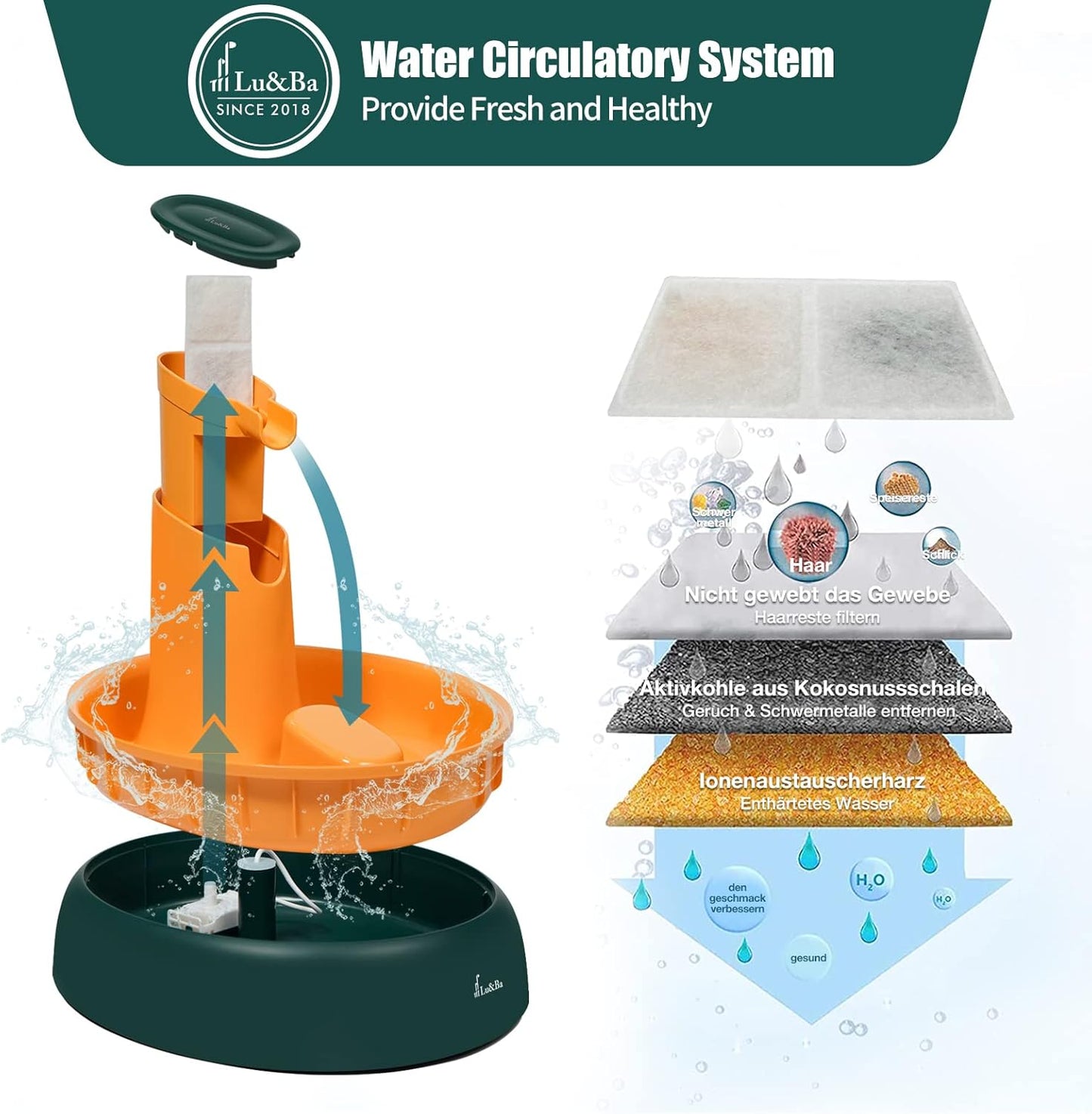 Pet Water Fountain, Automatic Waterfall Dog Water Fountain Adjustable Water Flow Setting Drinking Fountain for Cats Dogs Pet